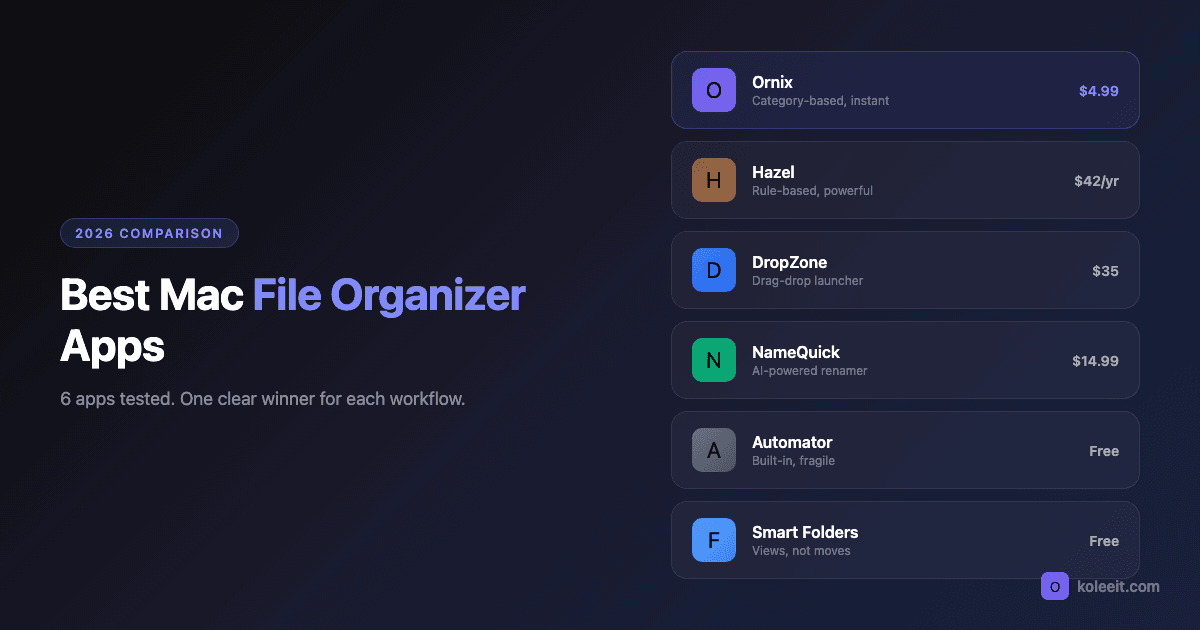 Best Mac File Organizer Apps in 2026: A Practical Comparison